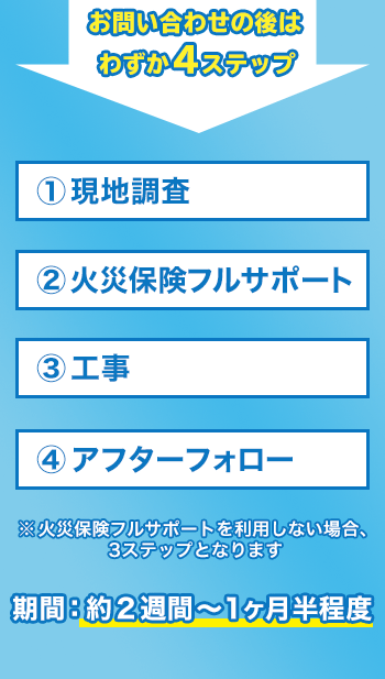 施工の流れ