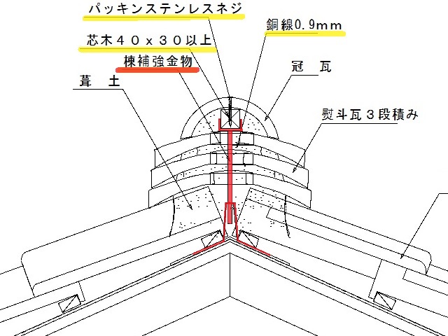 J形瓦の棟部の納まり一例のCAD図面