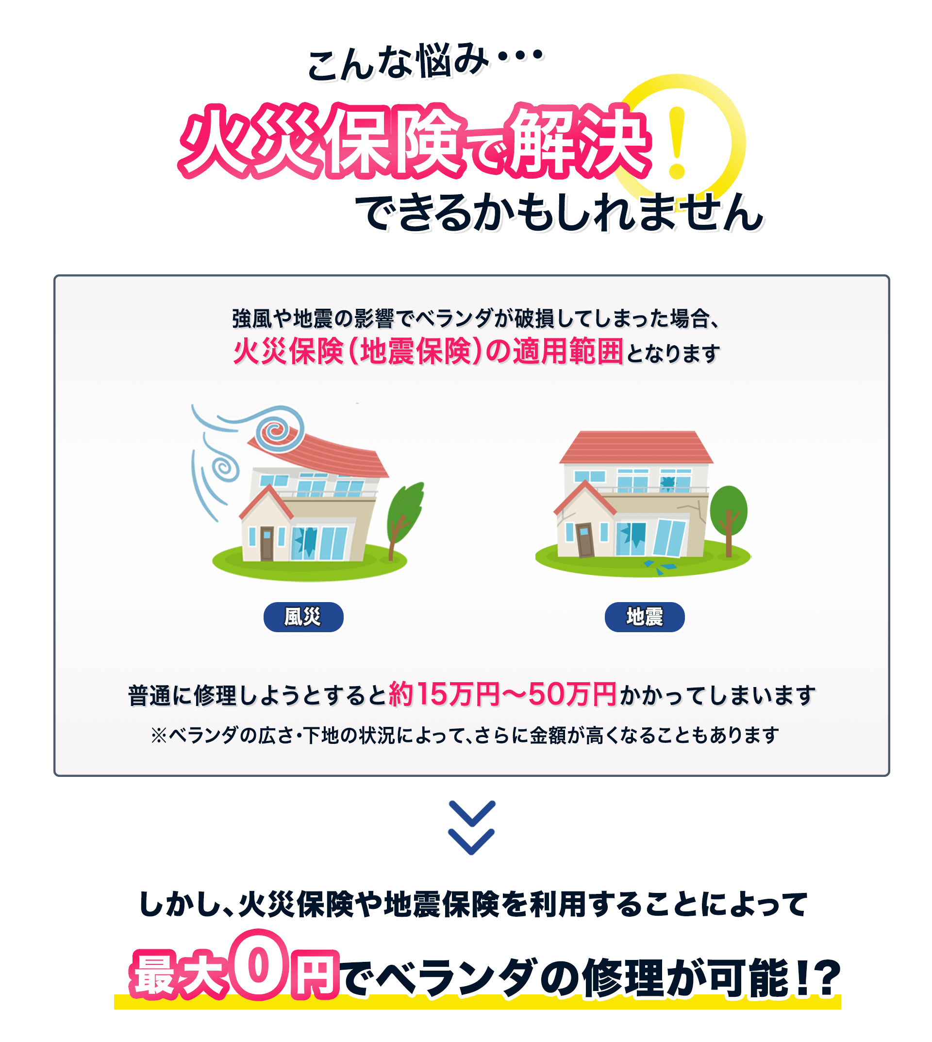 こんな悩み火災保険で解決できるかもしれません