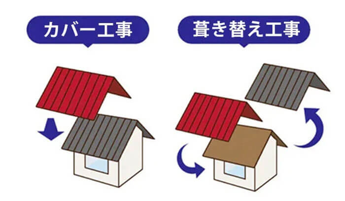 屋根を改修する2つの方法