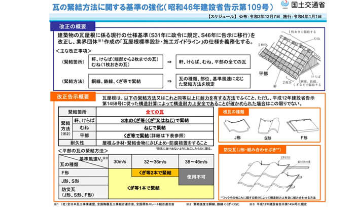 瓦の緊結方法に関する基準の強化