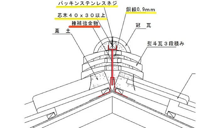 J形瓦の棟部の納まり