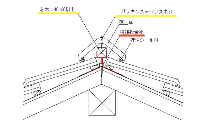 F形瓦の棟部の納まり