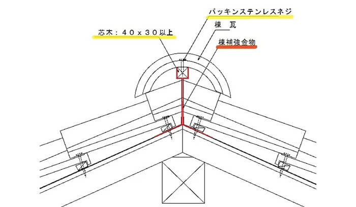 S形瓦の棟部の納まり