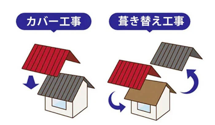 粘土瓦の葺き替え