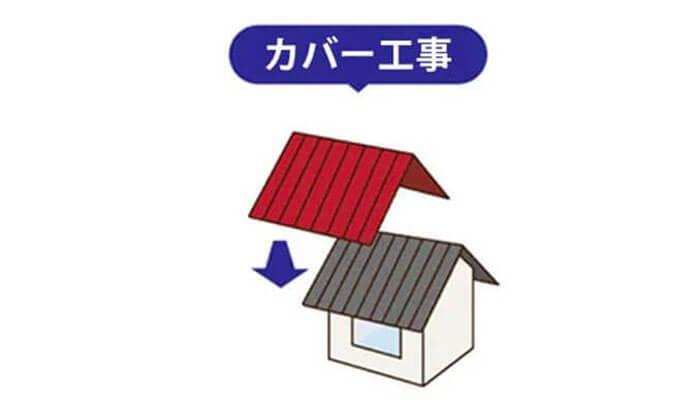 オークリッジがカバー工法に適している理由