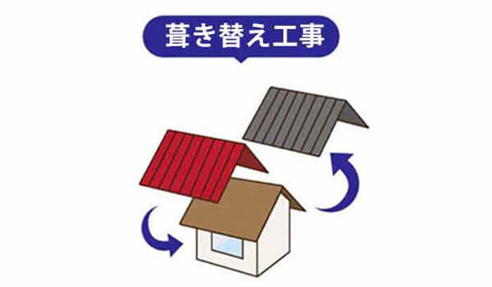 葺き替え工事とは？