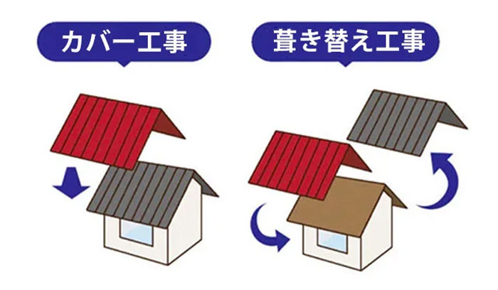 劣化したパミールの対応方法