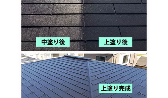 上塗り