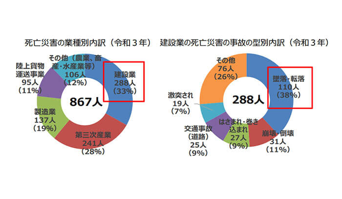 過去の事故や労災の状況